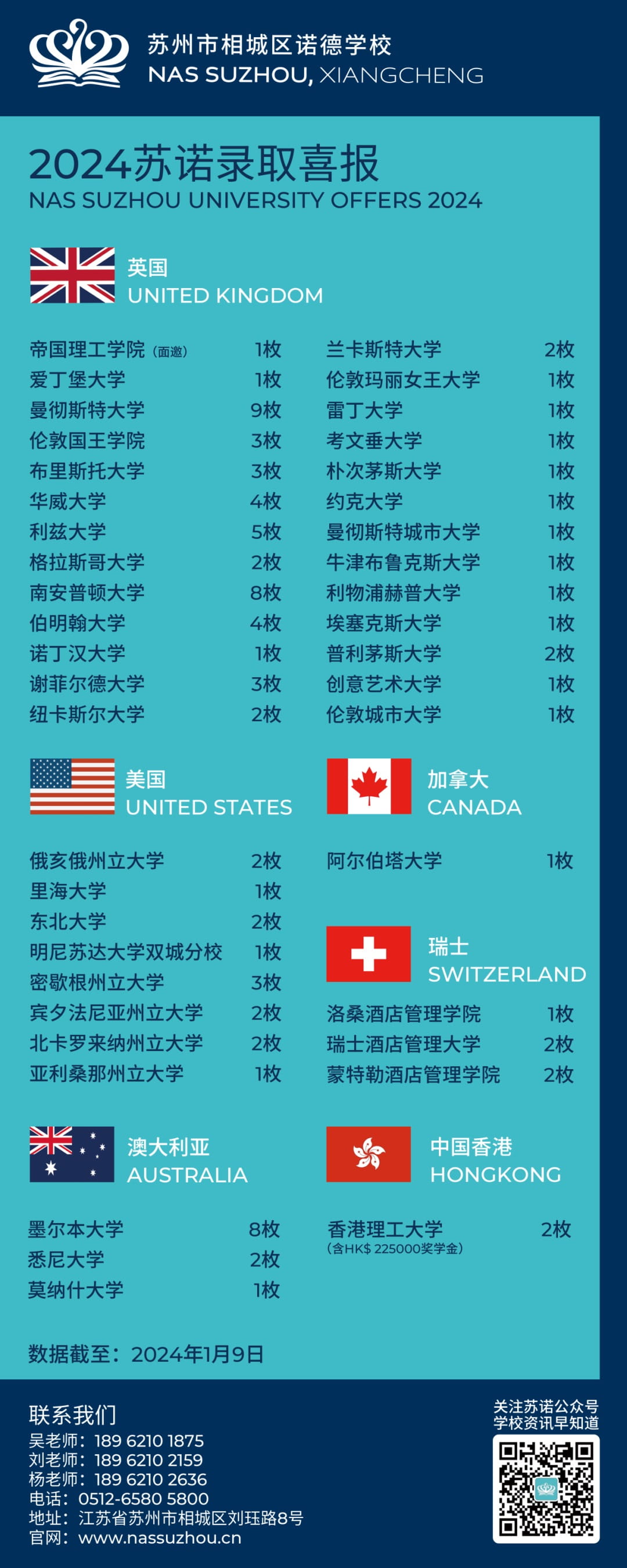 早申捷报！除了225000港币奖学金，这些世界名校OFFER+97 - 2024 OFFERS