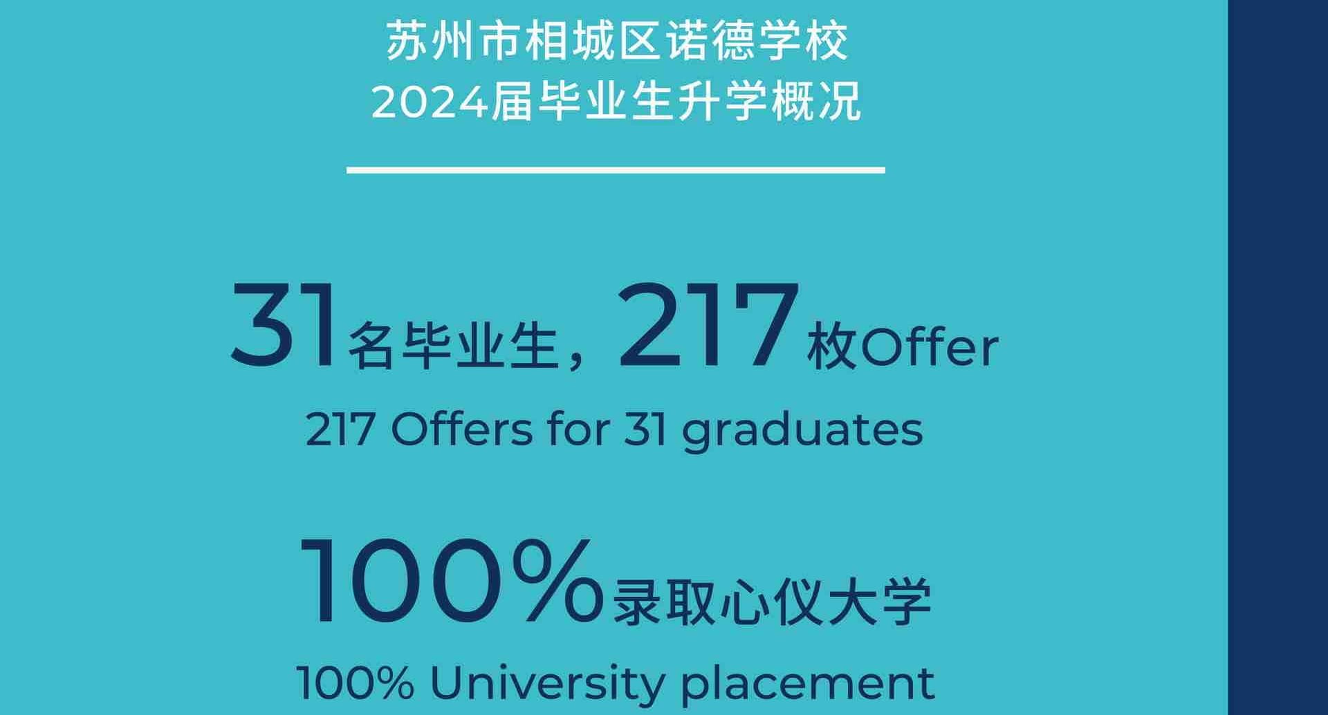 2024 Offer| 苏诺录取喜报 - 2024 Offer