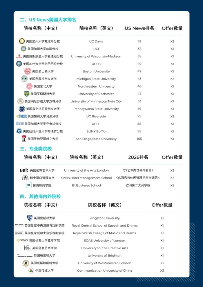 2026学年苏州市相城区诺德学校高中部录取分数线出炉! - High School