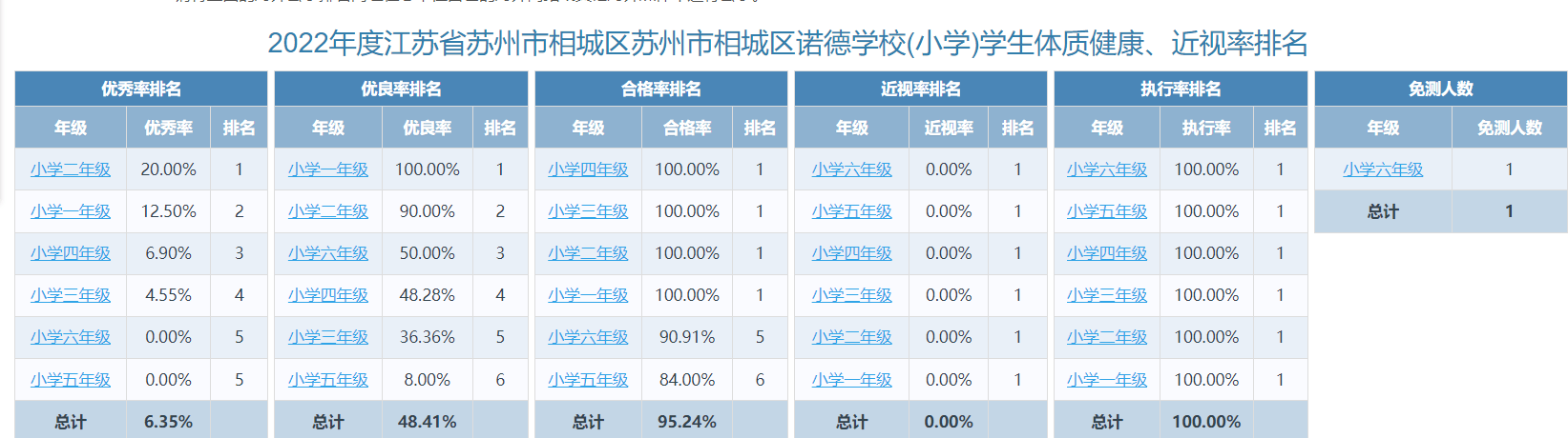 Test result - Test result