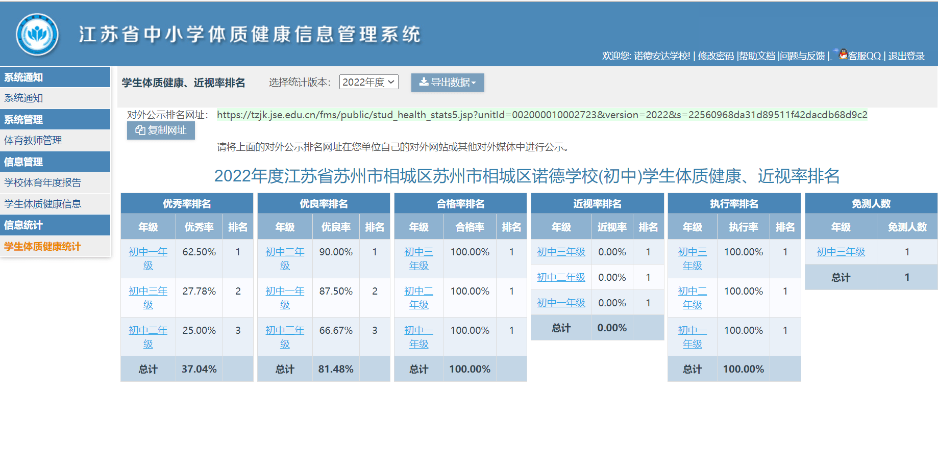 Test result - Test result